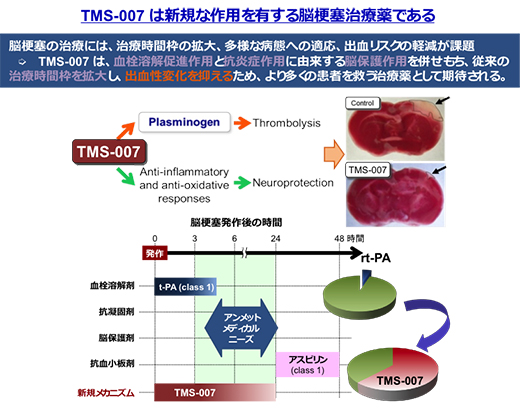 図1：TMS-001の特徴