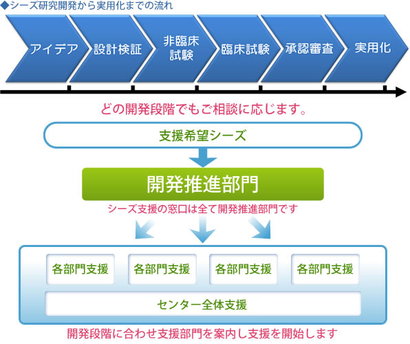 シーズ公募のご案内