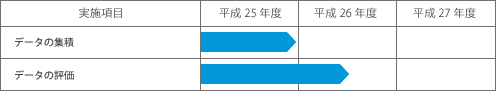 研究の実施計画