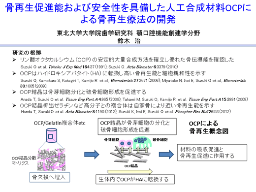 図1：OCPによる骨再生概念図