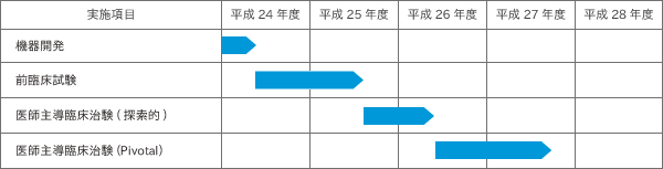 研究の実施計画