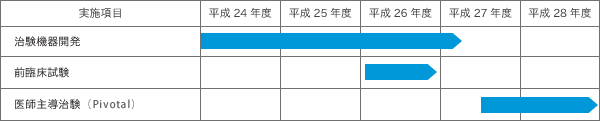 研究の実施計画