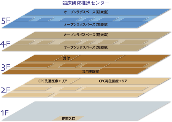 施設概要 東北大学病院臨床研究推進センター